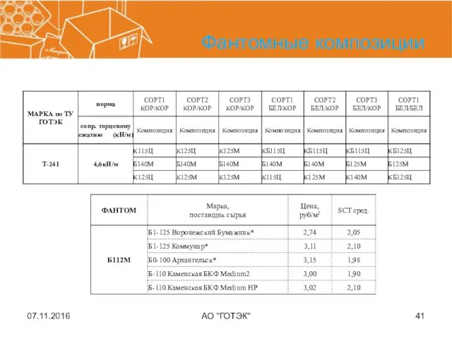 07.11.2016 АО "ГОТЭК" Фантомные композиции