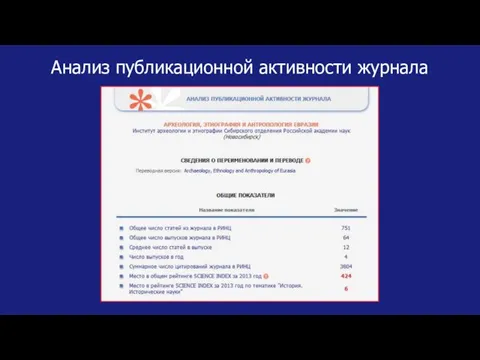 Анализ публикационной активности журнала