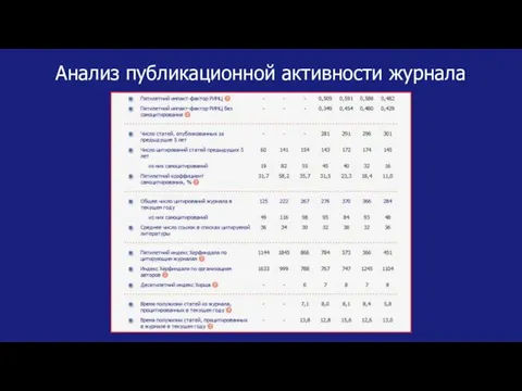 Анализ публикационной активности журнала