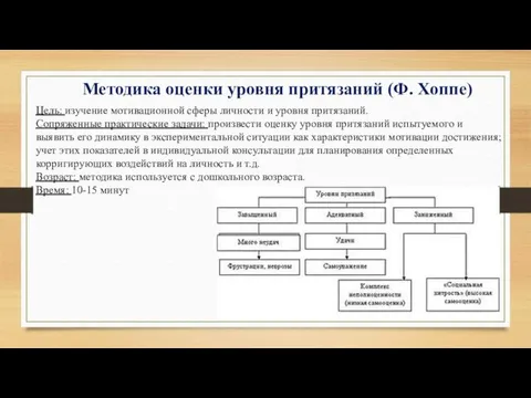 Методика оценки уровня притязаний (Ф. Хоппе) Цель: изучение мотивационной сферы личности