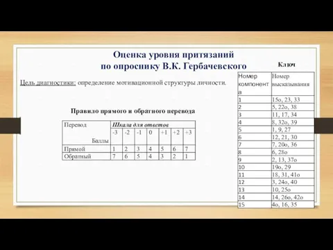 Цель диагностики: определение мотивационной структуры личности. Оценка уровня притязаний по опроснику