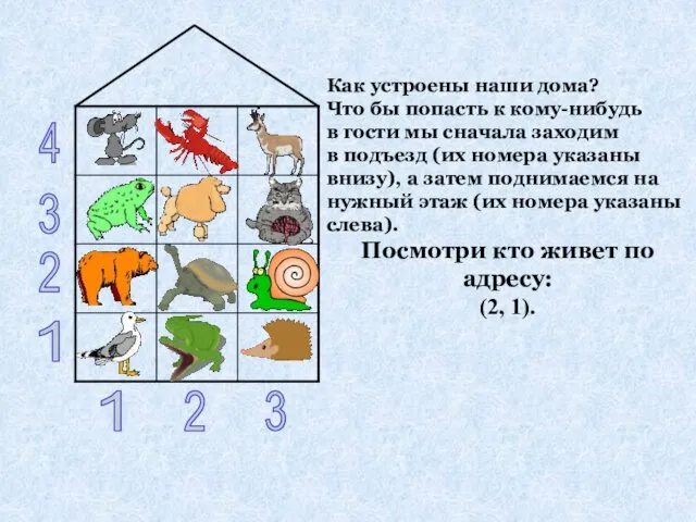 1 2 3 1 2 3 4 Как устроены наши дома?