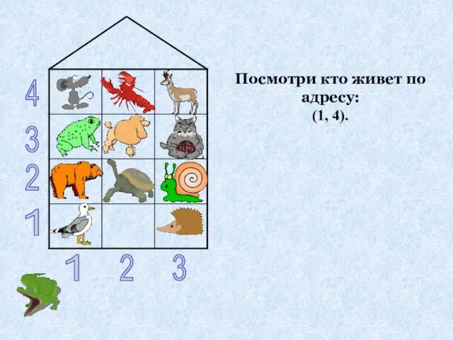 1 2 3 1 2 3 4 Посмотри кто живет по адресу: (1, 4).