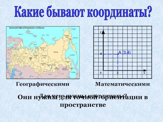 Они нужны для точной ориентации в пространстве Географическими Математическими Какие бывают координаты? Для чего нужны координаты?