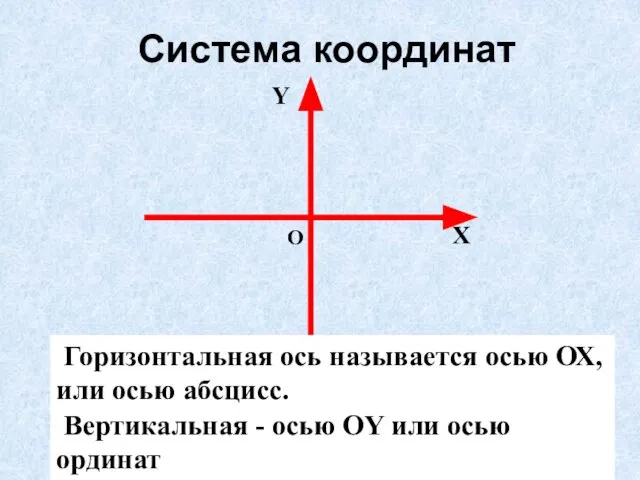 О Х Y Горизонтальная ось называется осью ОХ, или осью абсцисс.