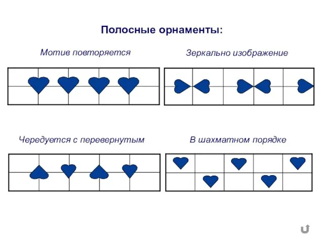 Полосные орнаменты: Мотив повторяется Чередуется с перевернутым Зеркально изображение В шахматном порядке