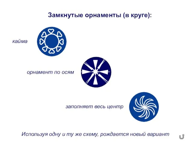 Замкнутые орнаменты (в круге): кайма заполняет весь центр орнамент по осям