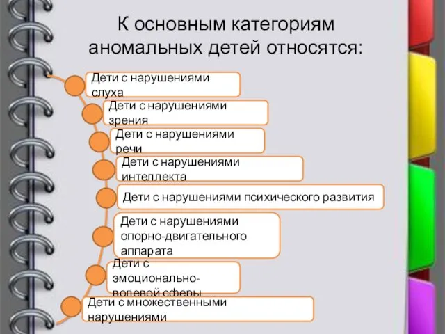 К основным категориям аномальных детей относятся: