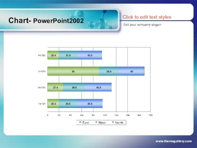 www.themegallery.com Chart- PowerPoint2002 Click to edit text styles Edit your company slogan