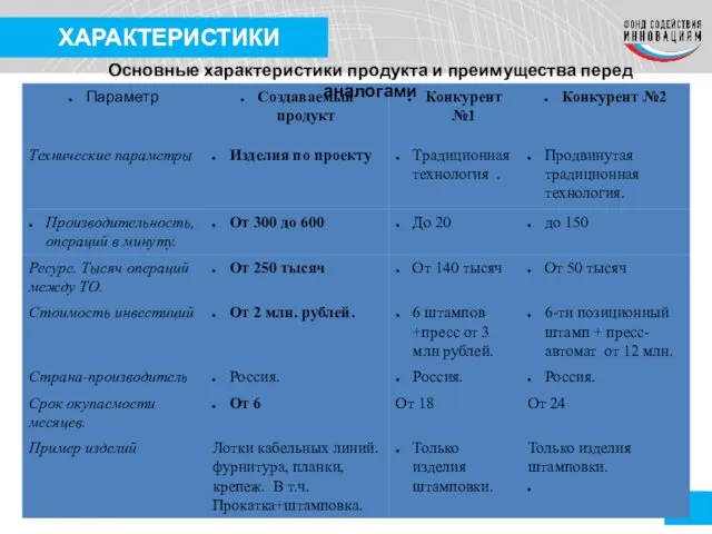 7 ХАРАКТЕРИСТИКИ Основные характеристики продукта и преимущества перед аналогами