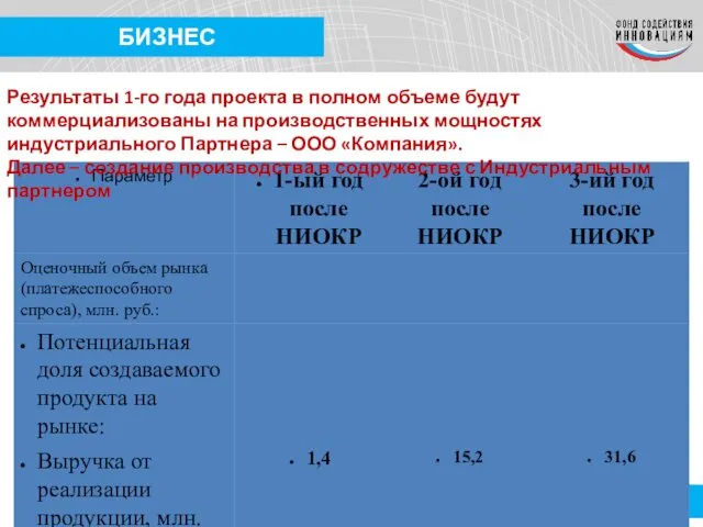 5 БИЗНЕС Результаты 1-го года проекта в полном объеме будут коммерциализованы