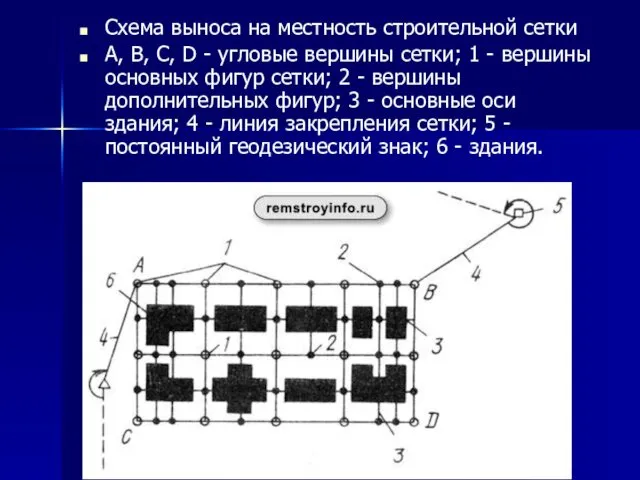 Схема выноса на местность строительной сетки А, В, С, D -