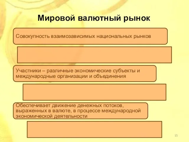 Мировой валютный рынок Совокупность взаимозависимых национальных рынков Участники – различные экономические