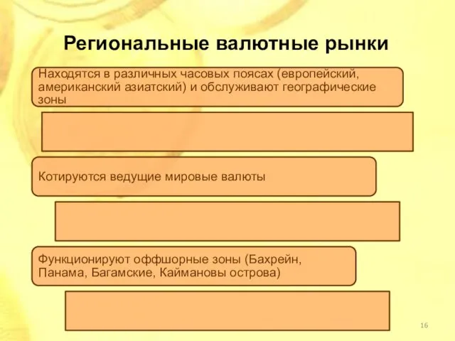 Региональные валютные рынки Находятся в различных часовых поясах (европейский, американский азиатский)