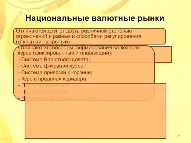 Национальные валютные рынки Отличаются друг от друга различной степенью ограничений и