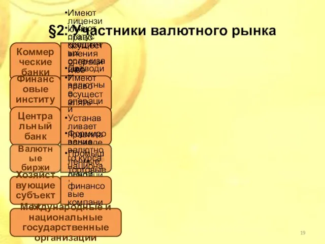 §2. Участники валютного рынка Коммерческие банки Имеют лицензию на право осуществления