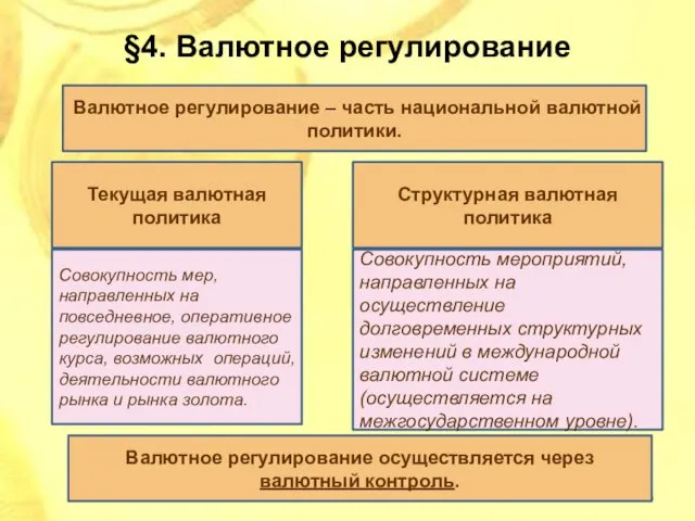 §4. Валютное регулирование Валютное регулирование – часть национальной валютной политики. Текущая