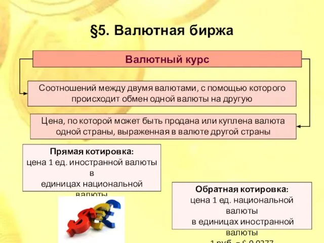 Валютный курс Соотношений между двумя валютами, с помощью которого происходит обмен