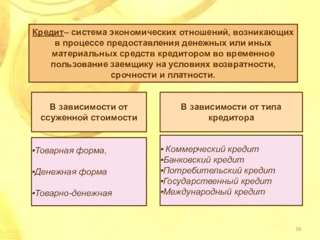 Кредит– система экономических отношений, возникающих в процессе предоставления денежных или иных