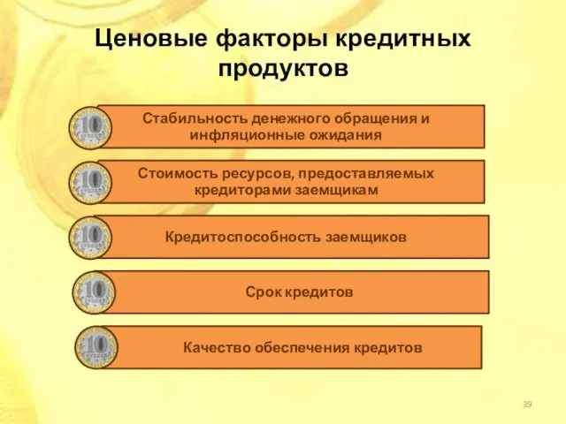 Ценовые факторы кредитных продуктов