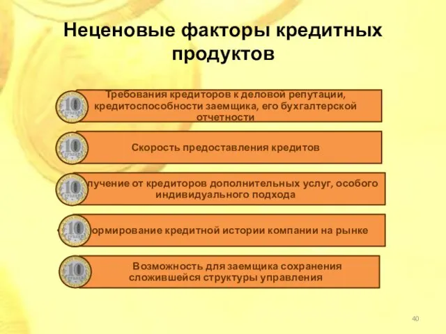 Неценовые факторы кредитных продуктов