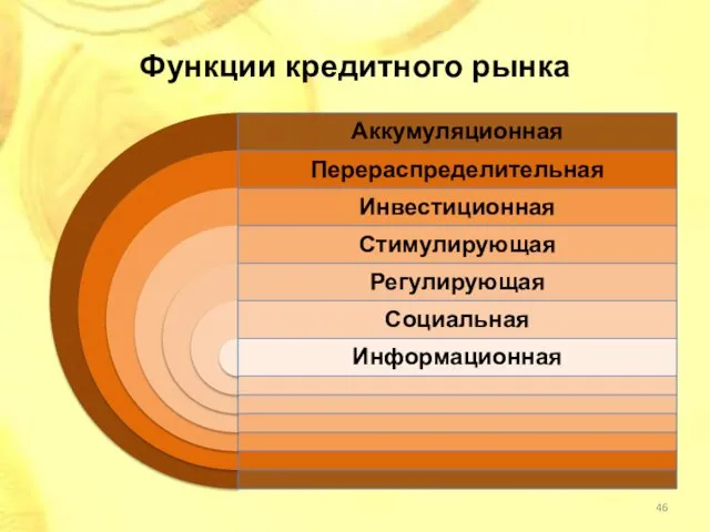 Функции кредитного рынка