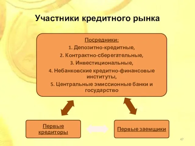 Участники кредитного рынка