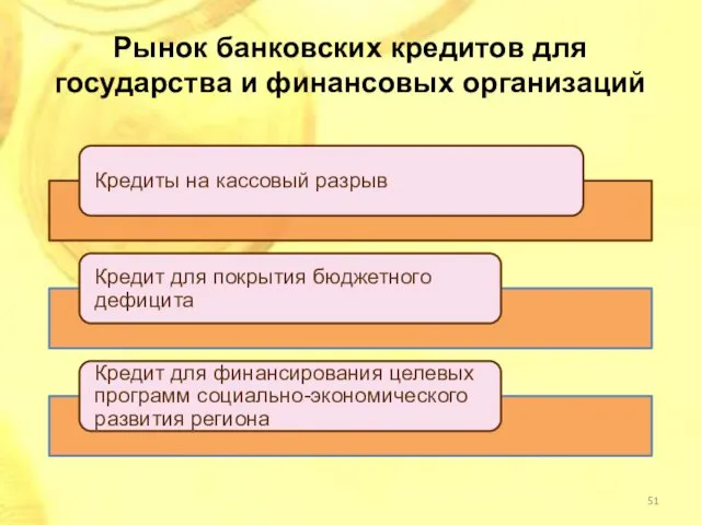 Рынок банковских кредитов для государства и финансовых организаций