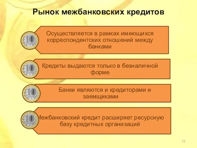 Рынок межбанковских кредитов