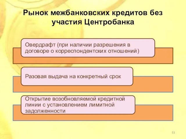 Рынок межбанковских кредитов без участия Центробанка