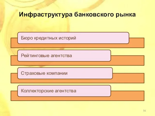 Инфраструктура банковского рынка