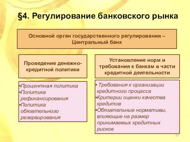 Основной орган государственного регулирования – Центральный банк Проведение денежно-кредитной политики Установление