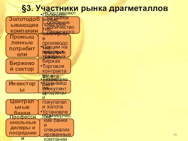 §3. Участники рынка драгметаллов Золотодобывающие компании Поставляют на рынок основное количество