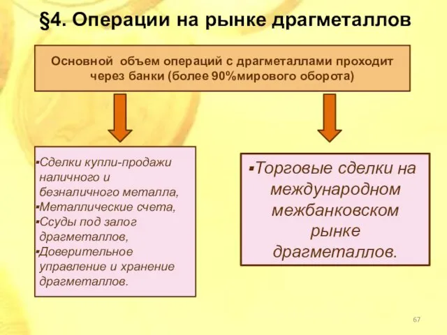 §4. Операции на рынке драгметаллов Основной объем операций с драгметаллами проходит