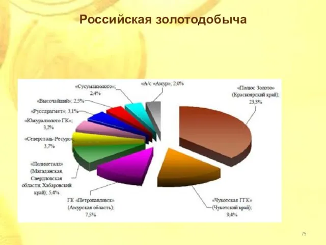 Российская золотодобыча