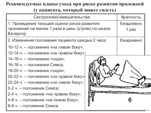 Рекомендуемые планы ухода при риске развития пролежней (у пациента, который может сидеть)