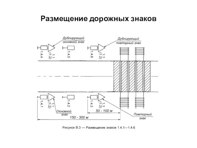 Размещение дорожных знаков