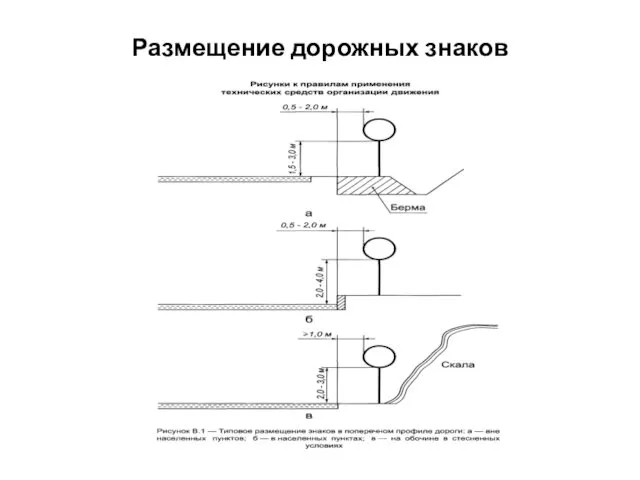 Размещение дорожных знаков