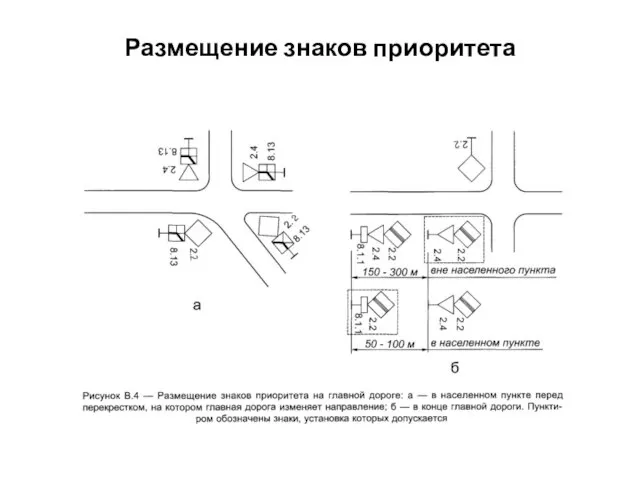 Размещение знаков приоритета