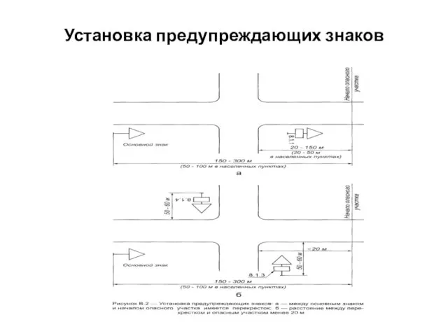 Установка предупреждающих знаков