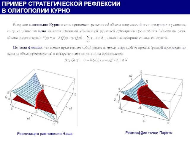 Реализация равновесия Нэша Реализация точки Парето ПРИМЕР СТРАТЕГИЧЕСКОЙ РЕФЛЕКСИИ В ОЛИГОПОЛИИ КУРНО