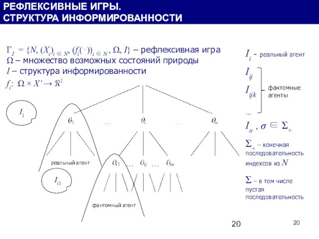 Ii - реальный агент Iij Iijk … Iσ , σ ∈