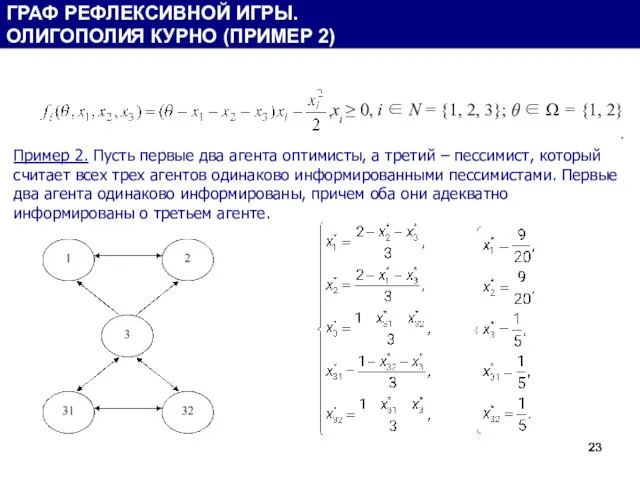 xi ≥ 0, i ∈ N = {1, 2, 3}; θ