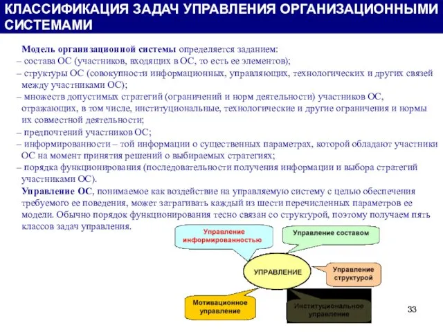 Модель организационной системы определяется заданием: состава ОС (участников, входящих в ОС,