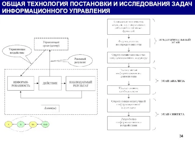 ОБЩАЯ ТЕХНОЛОГИЯ ПОСТАНОВКИ И ИССЛЕДОВАНИЯ ЗАДАЧ ИНФОРМАЦИОННОГО УПРАВЛЕНИЯ