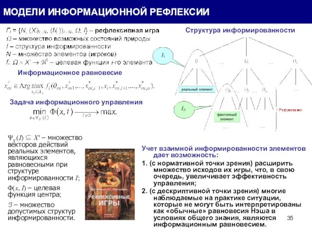 Информационное равновесие Задача информационного управления ΨX (I) ⊆ X' – множество