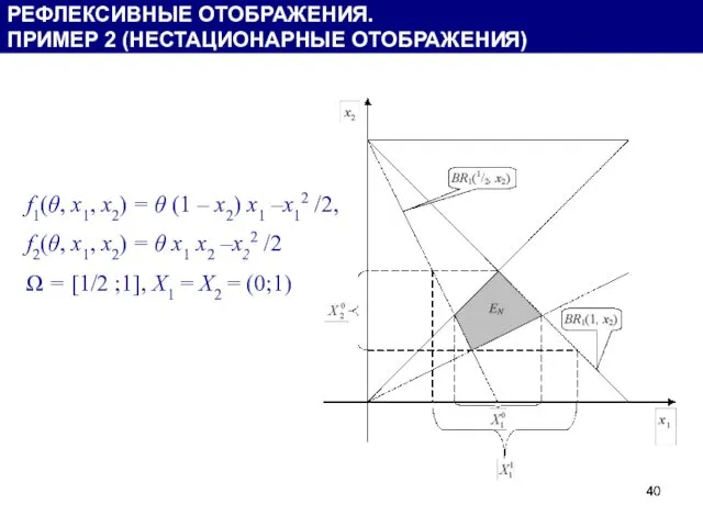 f1(θ, x1, x2) = θ (1 – x2) x1 –x12 /2,