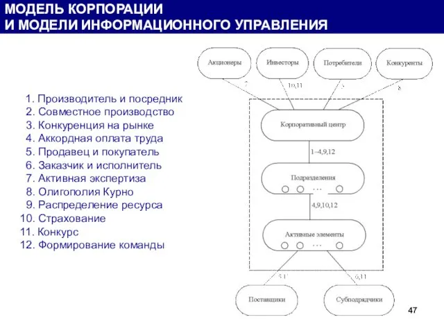 1. Производитель и посредник 2. Совместное производство 3. Конкуренция на рынке