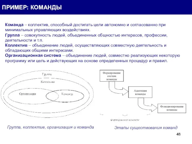 Команда – коллектив, способный достигать цели автономно и согласованно при минимальных