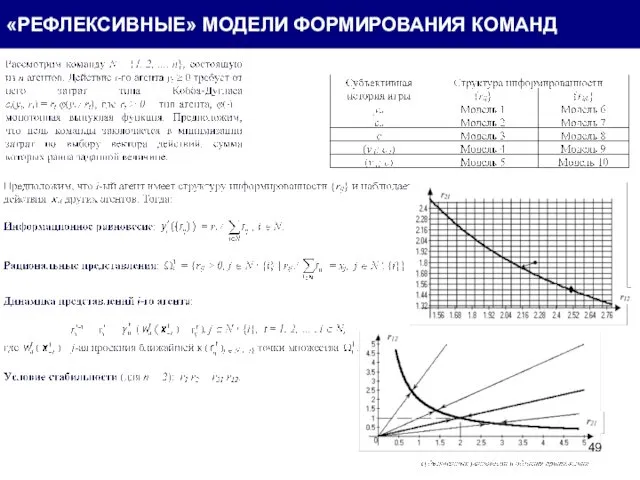 «РЕФЛЕКСИВНЫЕ» МОДЕЛИ ФОРМИРОВАНИЯ КОМАНД